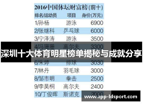 深圳十大体育明星榜单揭秘与成就分享